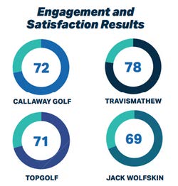 Engagement and Satisfaction Results