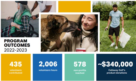 Program Outcomes 2022-2023